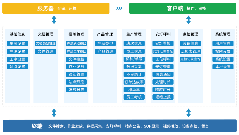 ESOP系统架构图